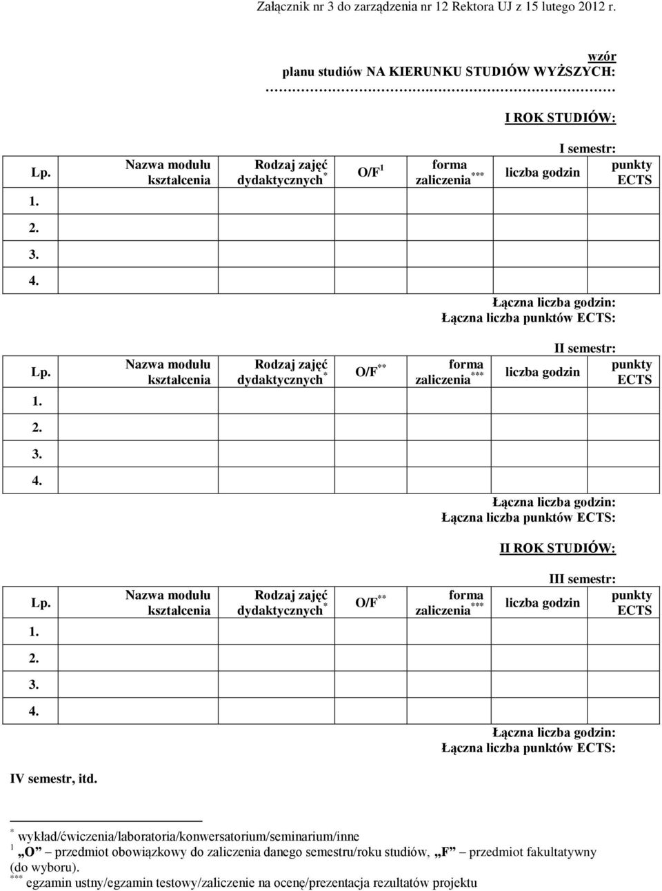 Nazwa modułu kształcenia Rodzaj zajęć dydaktycznych * O/F ** forma zaliczenia *** II semestr: punkty liczba godzin ECTS 1. 2. 3. 4.