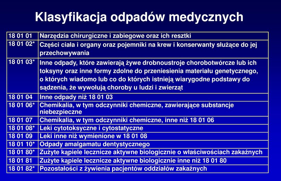 wiarygodne podstawy do sądzenia, że wywołują choroby u ludzi i zwierząt 18 01 04 Inne odpady niż 18 01 03 18 01 06* Chemikalia, w tym odczynniki chemiczne, zawierające substancje niebezpieczne 18 01