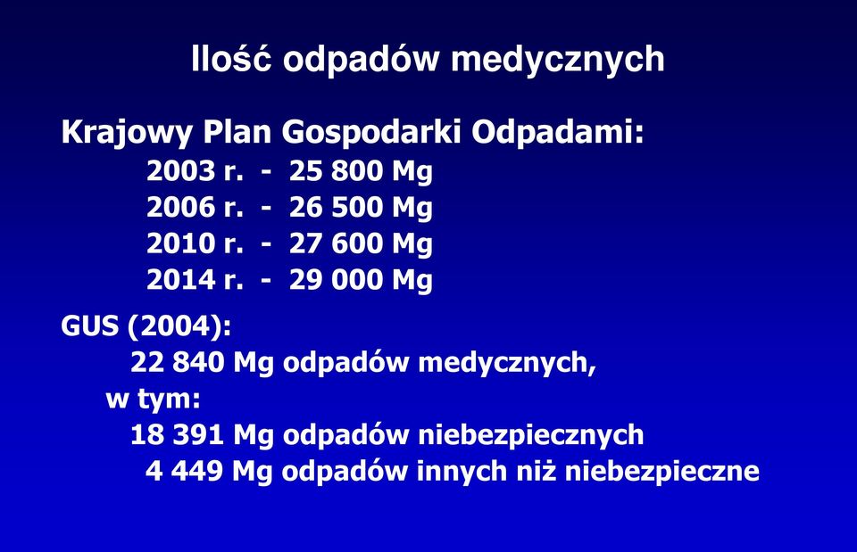 - 29 000 Mg GUS (2004): 22 840 Mg odpadów medycznych, w tym: 18