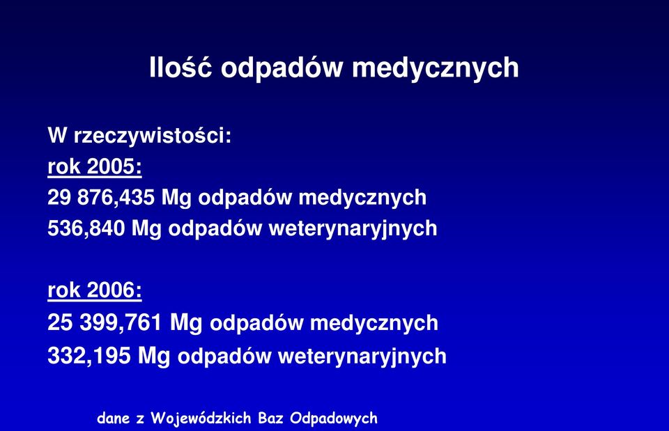 weterynaryjnych rok 2006: 25 399,761 Mg odpadów medycznych