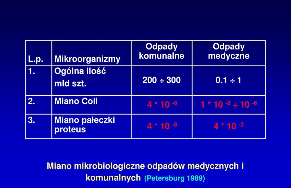 Miano pałeczki proteus 4 * 10-8 1 * 10-8 10-6 4 * 10-8 4 *