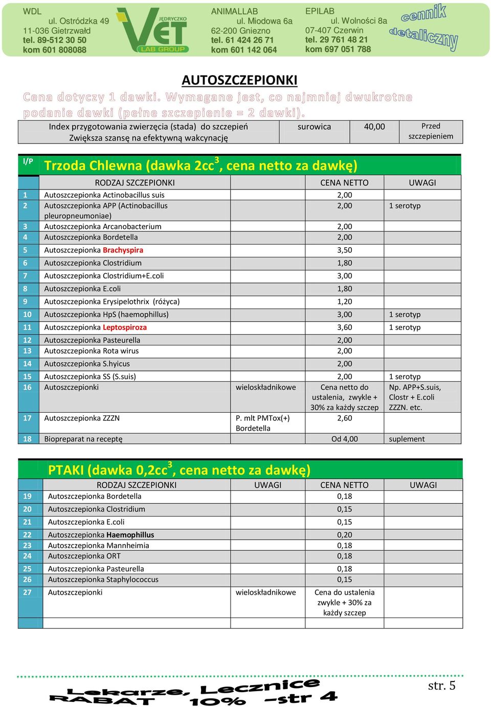 Autoszczepionka Actinobacillus suis 2,00 2 Autoszczepionka APP (Actinobacillus 2,00 1 serotyp pleuropneumoniae) 3 Autoszczepionka Arcanobacterium 2,00 4 Autoszczepionka Bordetella 2,00 5