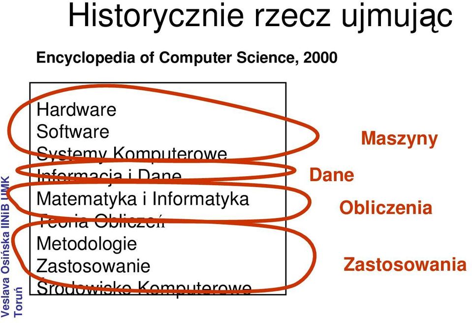 Matematyka i Informatyka Teoria Obliczeń Metodologie