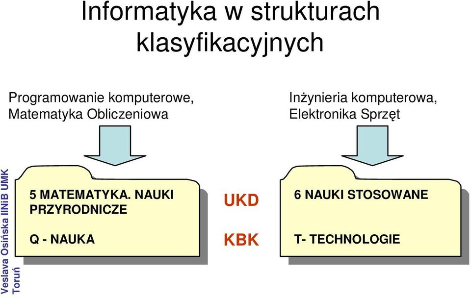 MATEMATYKA. NAUKI 5 MATEMATYKA.