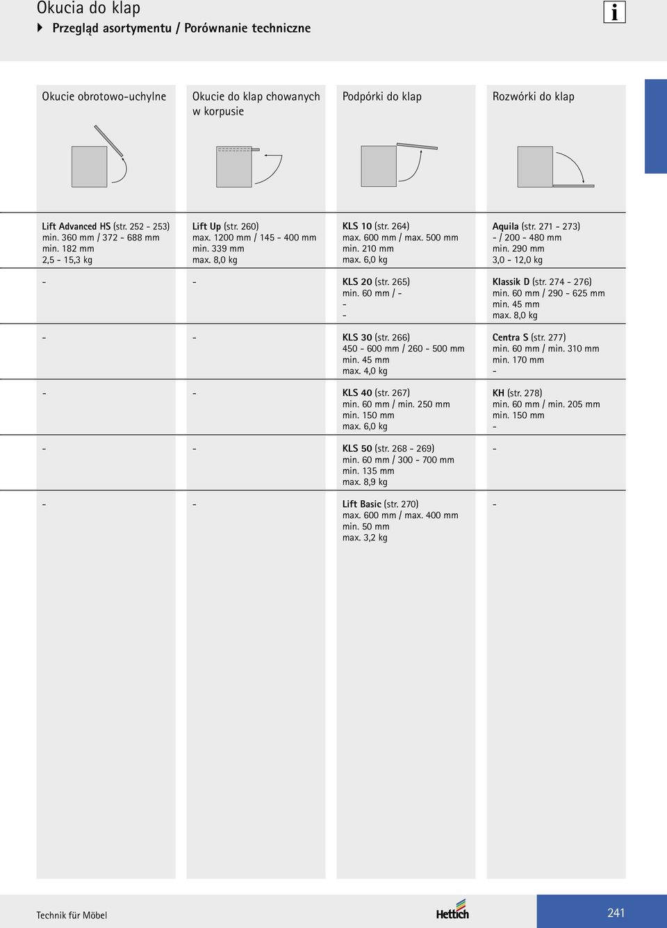 271 273) / 200 480 mm min. 290 mm 3,0 12,0 kg KLS 20 (str. 265) min. 60 mm / Klassik D (str. 274 276) min. 60 mm / 290 625 mm min. 45 mm max. 8,0 kg KLS 30 (str. 266) 450 600 mm / 260 500 mm min.