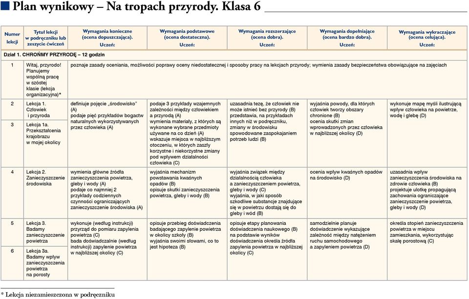 bezpieczeństwa obowiązujące na zajęciach 2 Lekcja 1. Człowiek i przyroda 3 Lekcja 1a.