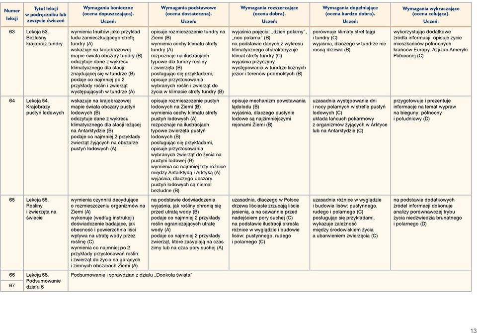 tundrze (B) podaje co najmniej po 2 przykłady roślin i zwierząt występujących w tundrze (A) opisuje rozmieszczenie tundry na Ziemi (B) wymienia cechy klimatu strefy tundry (A) rozpoznaje na