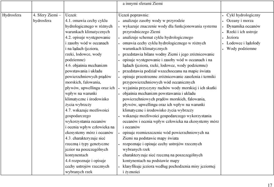 objaśnia mechanizm powstawania i układu powierzchniowych prądów morskich, falowania, pływów, upwellingu oraz ich wpływ na warunki klimatyczne i środowisko życia wybrzeży 4.7.