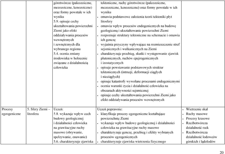 ocenia zmiany środowiska w holocenie związane z działalnością człowieka tektoniczne, ruchy górotwórcze (paleozoiczne, mezozoiczne, kenozoiczne) oraz formy powstałe w ich wyniku omawia podstawowe