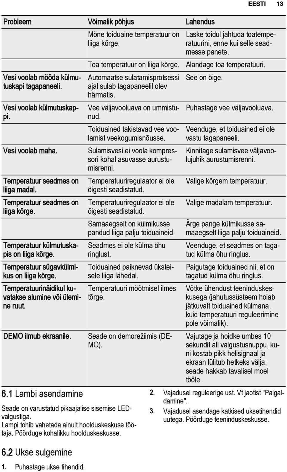 1 Lambi asendamine Mõne toiduaine temperatuur on liiga kõrge. Toa temperatuur on liiga kõrge. Automaatse sulatamisprotsessi ajal sulab tagapaneelil olev härmatis. Vee väljavooluava on ummistunud.