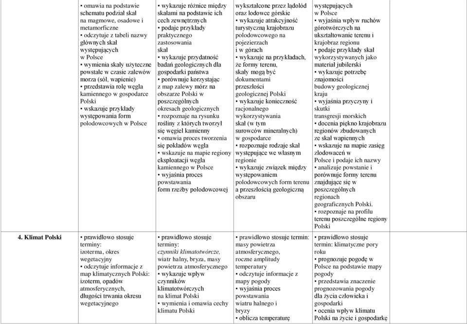 Klimat izoterma, okres wegetacyjny odczytuje informacje z map klimatycznych : izoterm, opadów atmosferycznych, długości trwania okresu wegetacyjnego wykazuje różnice między skałami na podstawie ich