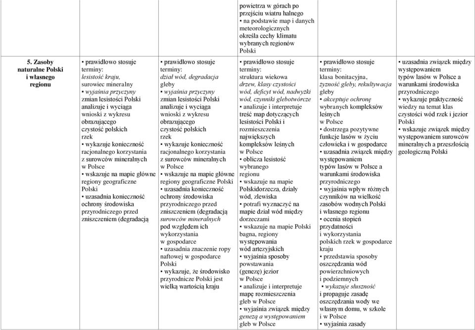 korzystania z surowców mineralnych w Polsce główne regiony geograficzne uzasadnia konieczność ochrony środowiska przyrodniczego przed zniszczeniem (degradacją dział wód, degradacja gleby zmian