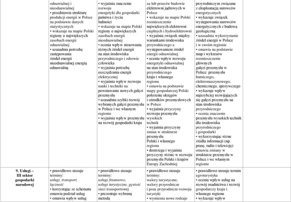 stosowania różnych źródeł energii na stan środowiska przyrodniczego i zdrowie człowieka wyjaśnia potrzebę oszczędzania energii elektrycznej wyjaśnia wpływ rozwoju nauki i techniki na powstawanie