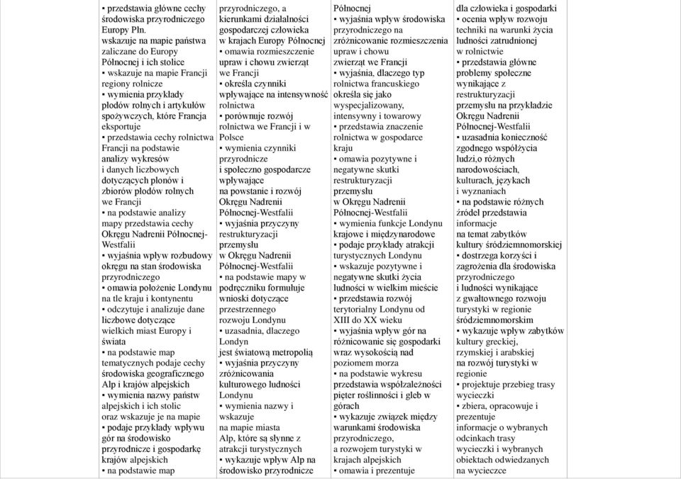 rolnictwa Francji na podstawie analizy wykresów i danych liczbowych dotyczących plonów i zbiorów płodów rolnych we Francji na podstawie analizy mapy przedstawia cechy Okręgu Nadrenii Północnej-