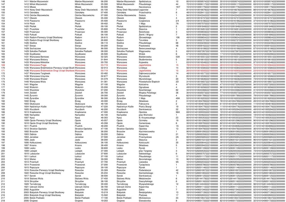 15101010100917762221000000 62101010100917762222000000 12101010100917762223000000 149 1414 Nowy Dwór Mazowiecki Nowy Dwór Mazowiecki 05-100 Nowy Dwór MazowieckiLegionów 7 91101010100166782221000000