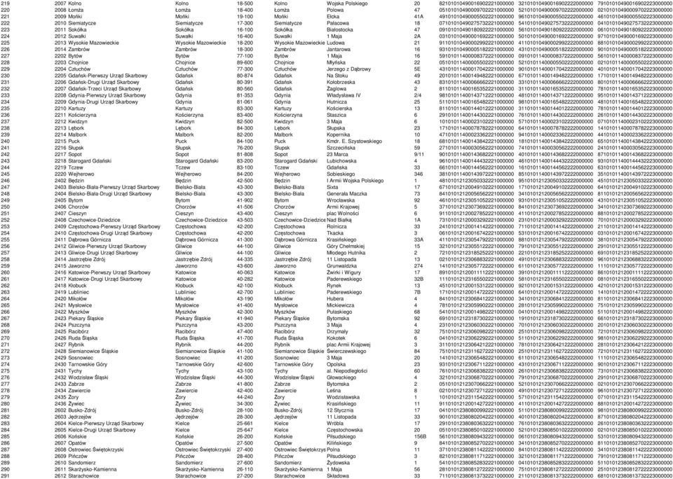 46101010490005502223000000 222 2010 Siemiatycze Siemiatycze 17-300 Siemiatycze Pałacowa 18 07101010490275732221000000 54101010490275732222000000 04101010490275732223000000 223 2011 Sokółka Sokółka