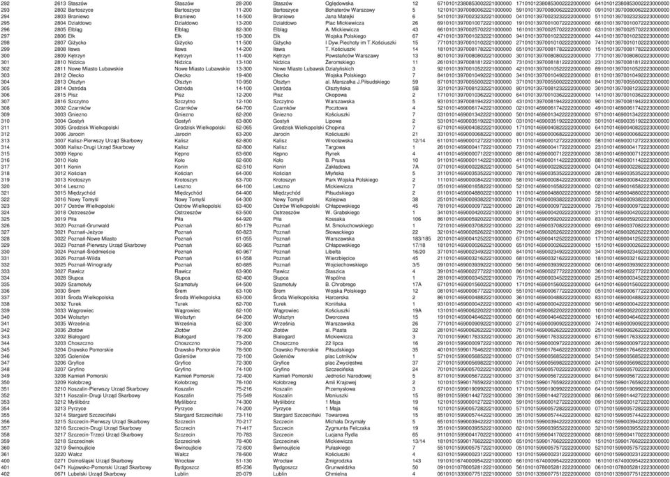 04101013970023232222000000 51101013970023232223000000 295 2804 Działdowo Działdowo 13-200 Działdowo Plac Mickiewicza 26 69101013970010072221000000 19101013970010072222000000