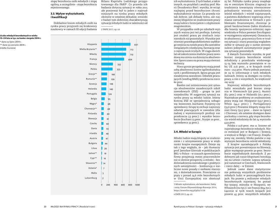 3. Wpływ wykształcenia i kwalifikacji Dokładnie losom młodych osób na rynku pracy przyjrzeli się krakowscy naukowcy w ramach III edycji badania Hiszpania Wielka Brytania** Włochy Francja Niemcy