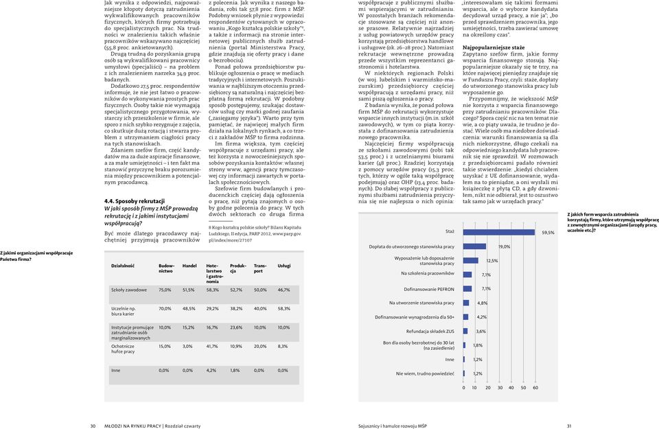 Na trudności w znalezieniu takich właśnie pracowników wskazywano najczęściej (55,8 proc. ankietowanych).