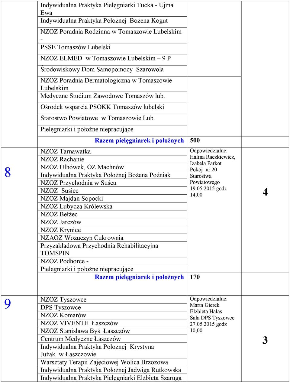Ośrodek wsparcia PSOKK Tomaszów lubelski Starostwo Powiatowe w Tomaszowie Lub.