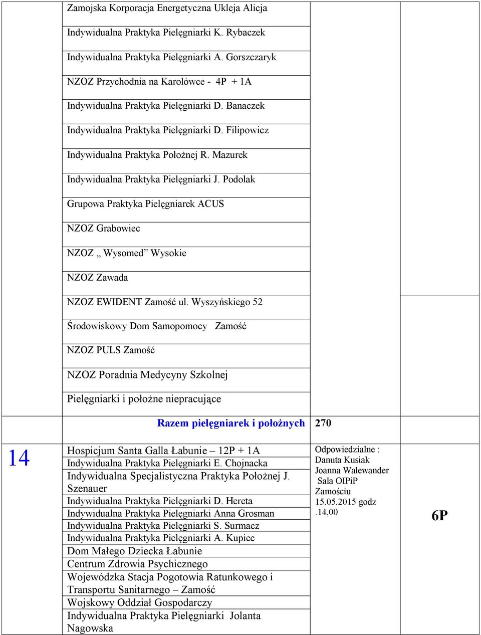 Mazurek Indywidualna Praktyka Pielęgniarki J. Podolak Grupowa Praktyka Pielęgniarek ACUS NZOZ Grabowiec NZOZ Wysomed Wysokie NZOZ Zawada NZOZ EWIDENT Zamość ul.