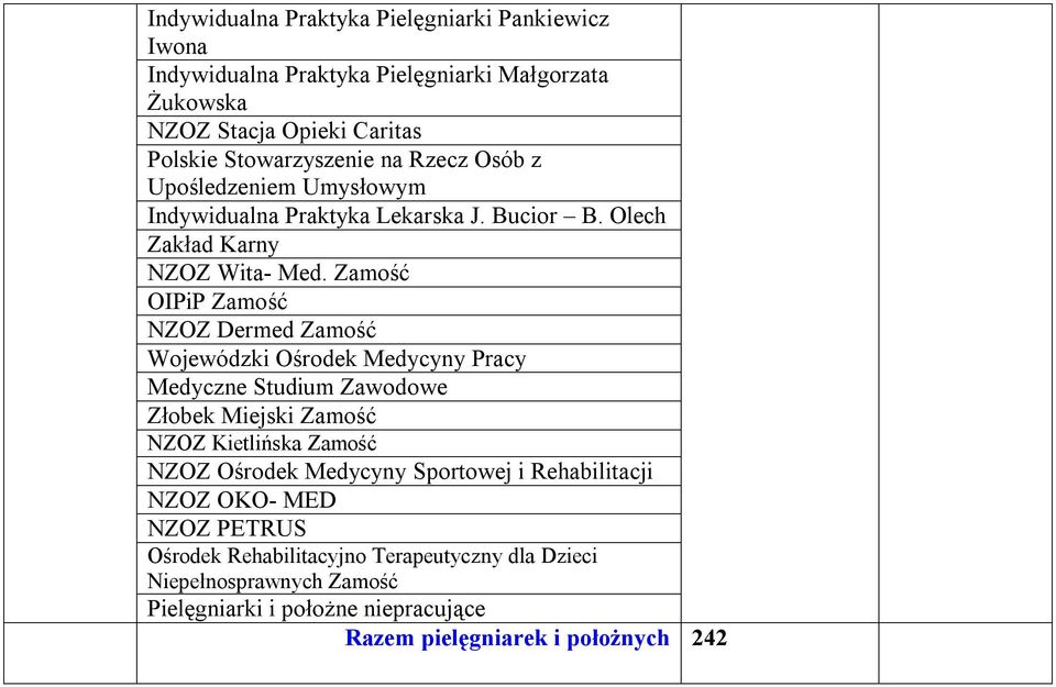 Zamość OIPiP Zamość NZOZ Dermed Zamość Wojewódzki Ośrodek Medycyny Pracy Medyczne Studium Zawodowe Złobek Miejski Zamość NZOZ Kietlińska Zamość NZOZ