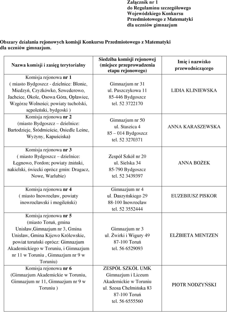 Nazwa komisji i zasięg terytorialny Komisja rejonowa nr 1 ( miasto Bydgoszcz - dzielnice: Błonie, Miedzyń, Czyżkówko, Szwederowo, Jachcice, Okole, Osowa Góra, Opławiec, Wzgórze Wolności; powiaty