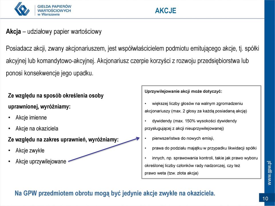 Ze względu na sposób określenia osoby uprawnionej, wyróżniamy: Akcje imienne Akcje na okaziciela Ze względu na zakres uprawnień, wyróżniamy: Akcje zwykłe Akcje uprzywilejowane Uprzywilejowanie akcji