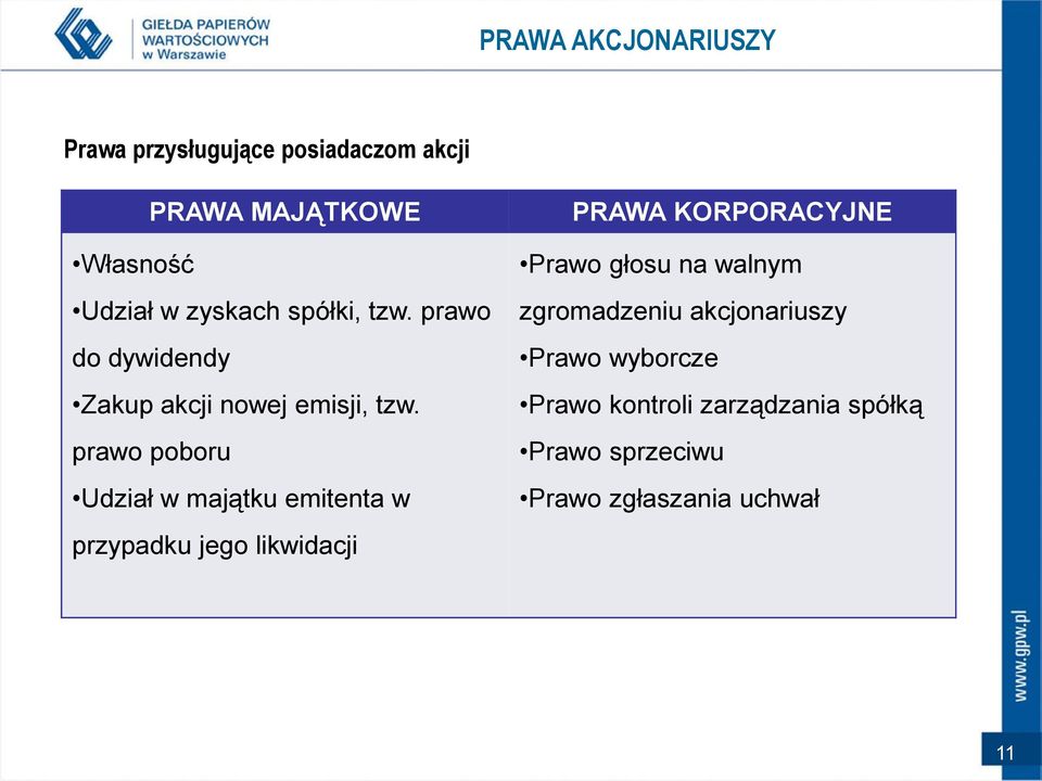 prawo poboru Udział w majątku emitenta w przypadku jego likwidacji PRAWA KORPORACYJNE Prawo głosu