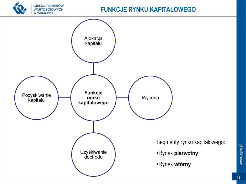 kapitałowego Wycena Uzyskiwanie dochodu