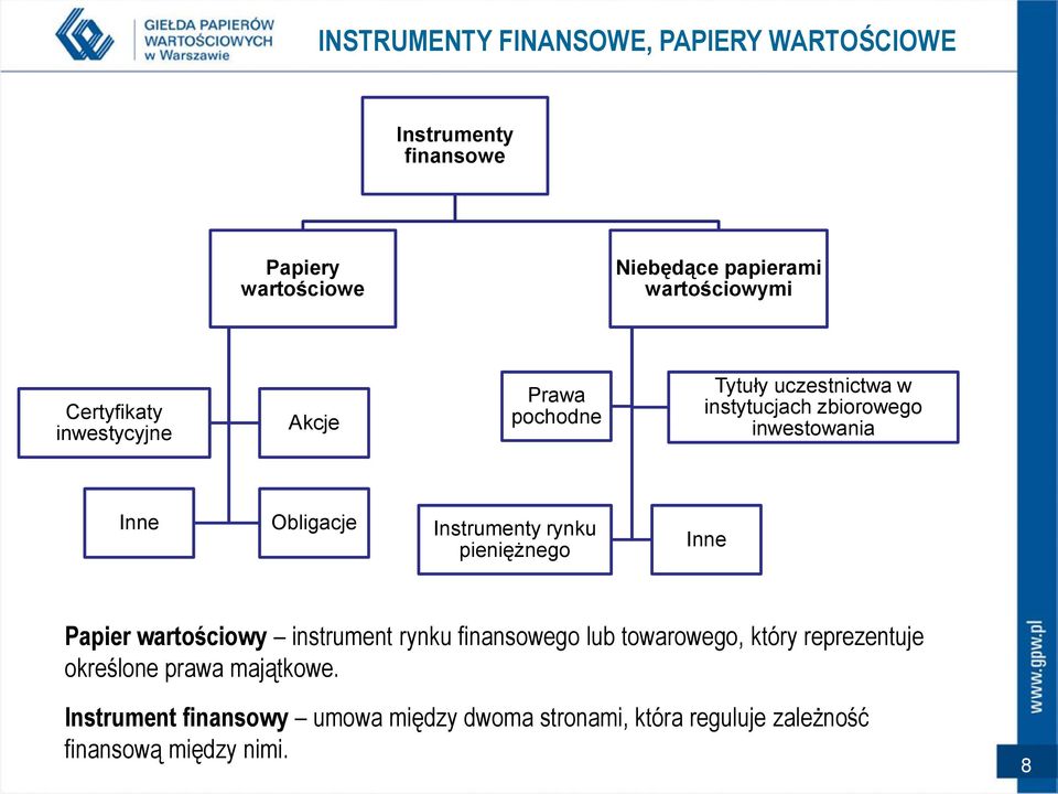 Instrumenty rynku pieniężnego Inne Papier wartościowy instrument rynku finansowego lub towarowego, który reprezentuje