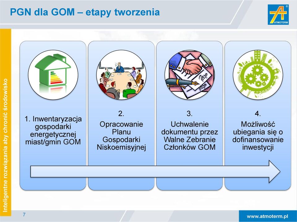 Opracowanie Planu Gospodarki Niskoemisyjnej 3.