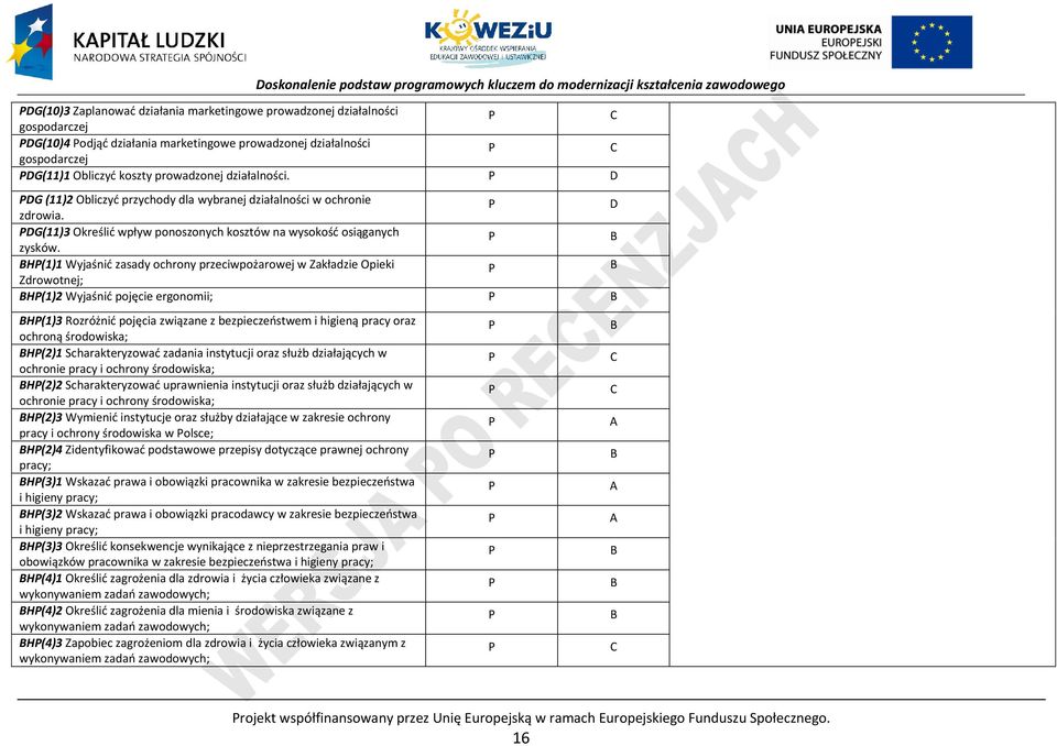H(1)1 Wyjaśnić zasady ochrony przeciwpożarowej w Zakładzie Opieki Zdrowotnej; H(1)2 Wyjaśnić pojęcie ergonomii; H(1)3 Rozróżnić pojęcia związane z bezpieczeństwem i higieną pracy oraz ochroną