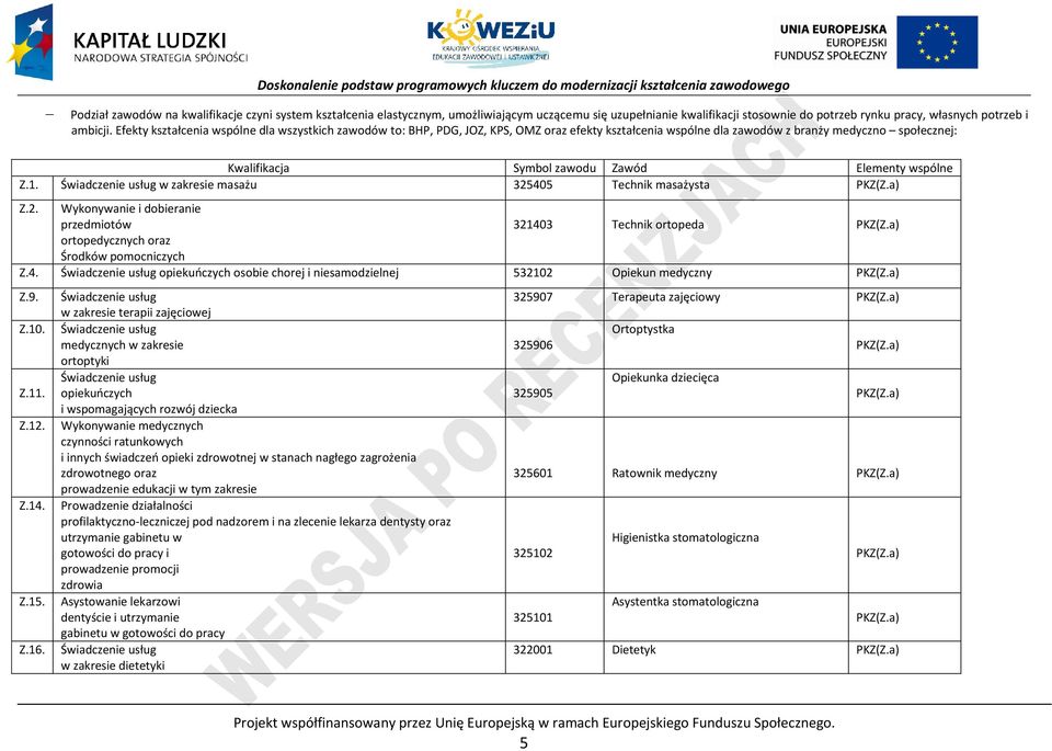 1. Świadczenie usług w zakresie masażu 325405 Technik masażysta KZ(Z.a) Z.2. Wykonywanie i dobieranie przedmiotów 321403 Technik ortopeda KZ(Z.a) ortopedycznych oraz Środków pomocniczych Z.4. Świadczenie usług opiekuńczych osobie chorej i niesamodzielnej 532102 Opiekun medyczny KZ(Z.