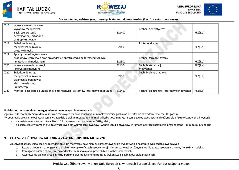 Sporządzanie i wytwarzanie produktów leczniczych oraz prowadzenie obrotu środkami farmaceutycznymi Technik farmaceutyczny i materiałami medycznymi 321301 KZ(Z.a) Z.20.