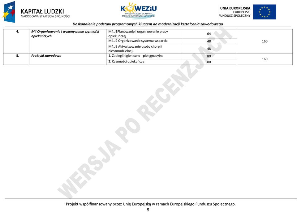 J2 Organizowanie systemu wsparcia 48 M4.J3 Aktywizowanie osoby chorej i niesamodzielnej 48 5.