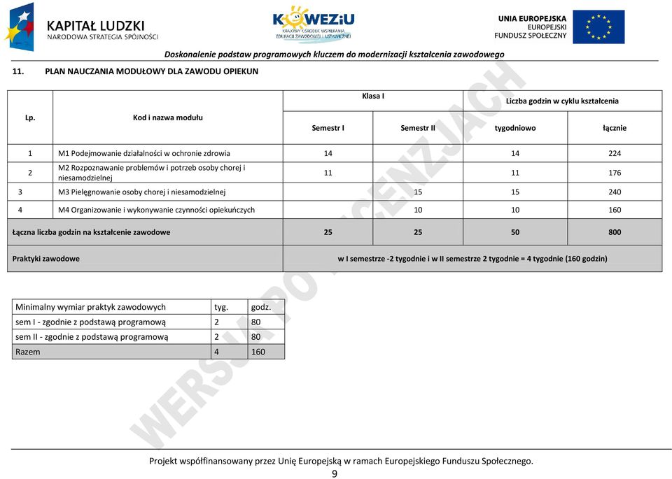 M3 ielęgnowanie osoby chorej i niesamodzielnej 15 15 240 4 M4 Organizowanie i wykonywanie czynności opiekuńczych 10 10 160 Łączna liczba godzin na kształcenie zawodowe 25 25 50 800 raktyki zawodowe w