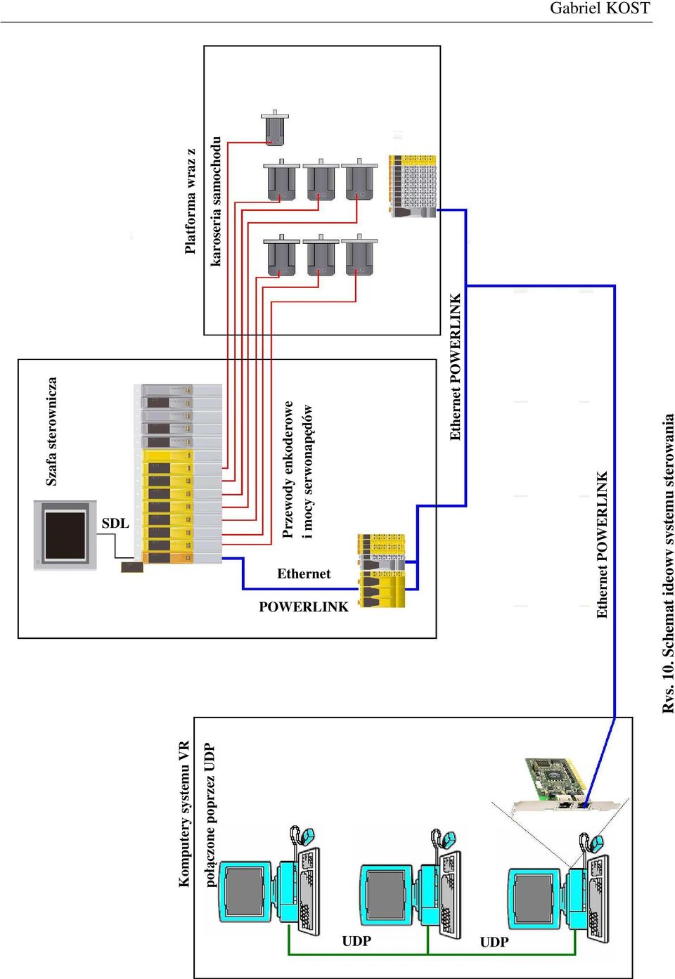 sterownicza karoserią samochodu Ethernet POWERLINK Rys. 10.