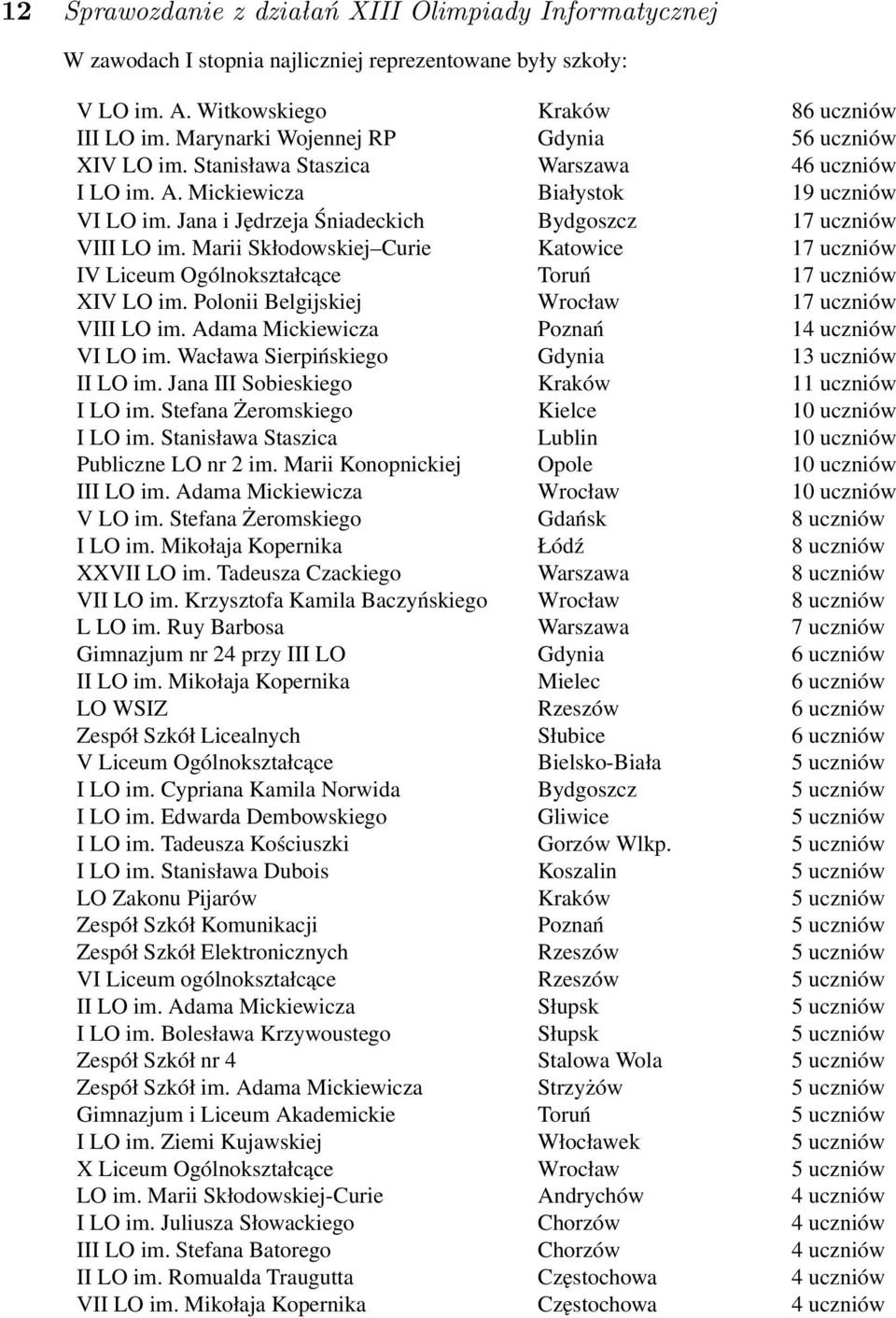 Jana i Jędrzeja Śniadeckich Bydgoszcz 17 uczniów VIII LO im. Marii Skłodowskiej Curie Katowice 17 uczniów IV Liceum Ogólnokształcące Toruń 17 uczniów XIV LO im.