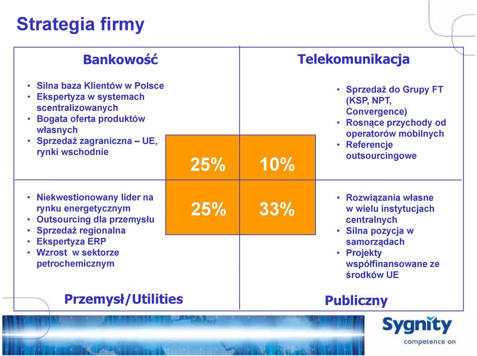 outsourcingowe Niekwestionowany lider na rynku energetycznym Outsourcing dla przemysłu Sprzedaż regionalna Ekspertyza ERP Wzrost w sektorze