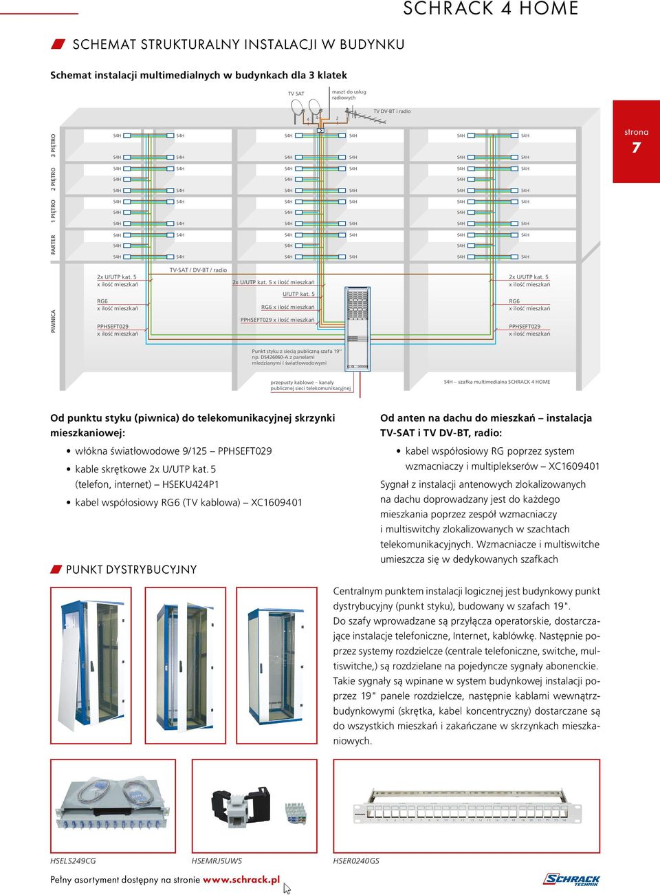 5 RG6 x ilość mieszkań PPHSEFT029 x ilość mieszkań 2x U/UTP kat. 5 x ilość mieszkań RG6 x ilość mieszkań PPHSEFT029 x ilość mieszkań 7 Punkt styku z siecią publiczną szafa 19'' np.