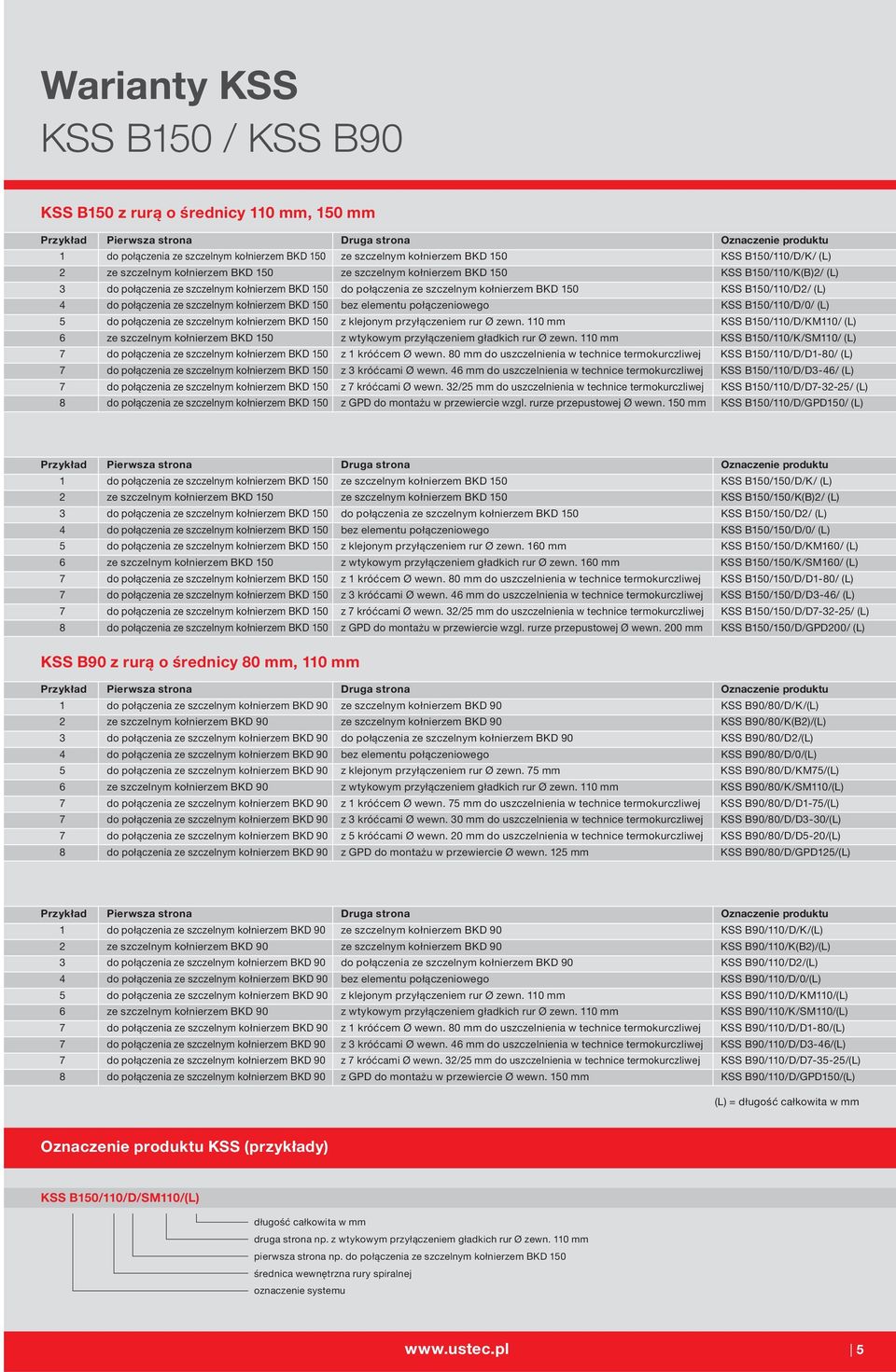 połączenia ze szczelnym kołnierzem BKD 150 bez elementu połączeniowego KSS B150/110/D/0/ (L) 5 do połączenia ze szczelnym kołnierzem BKD 150 z klejonym przyłączeniem rur Ø zewn.