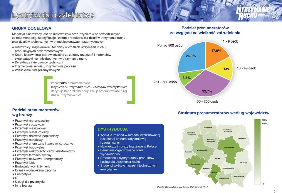 materiałów eksploatacyjnych niezbędnych w utrzymaniu ruchu Dyrektorzy i kierownicy techniczni Inżynierowie serwisu, inżynierowie procesu Właściciele firm Podział prenumeratorów ze względu na wielkość