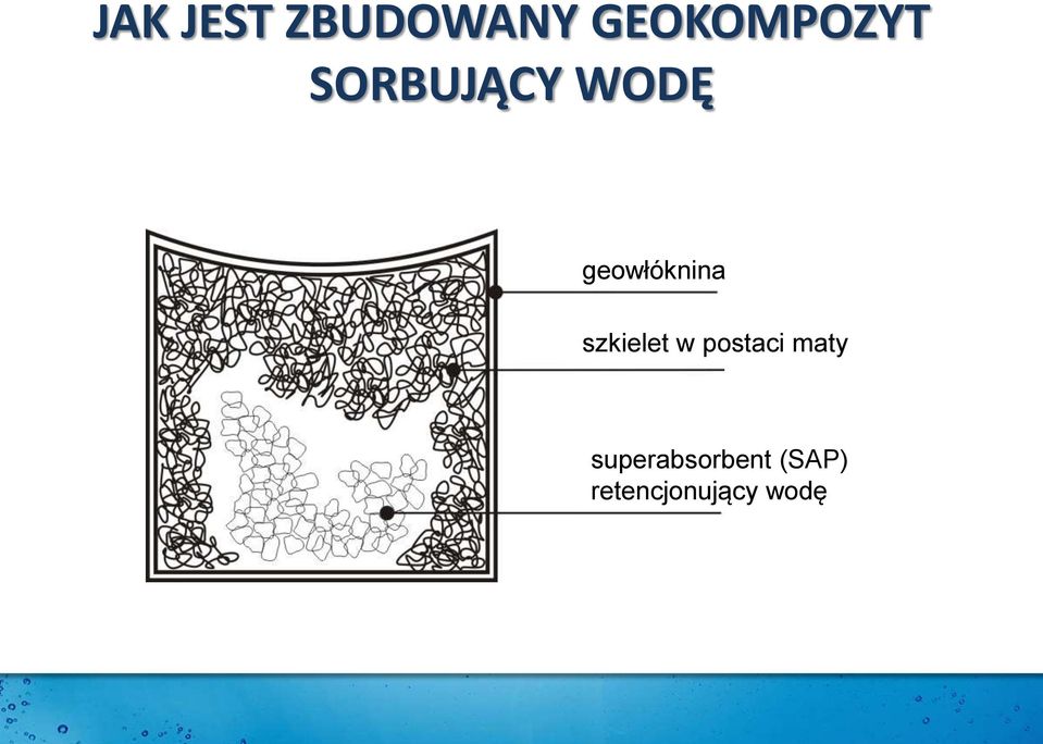 szkielet w postaci maty