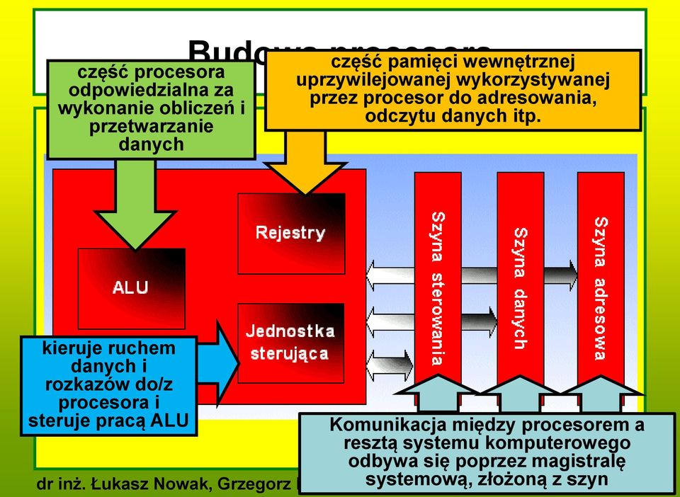 odczytu danych itp.