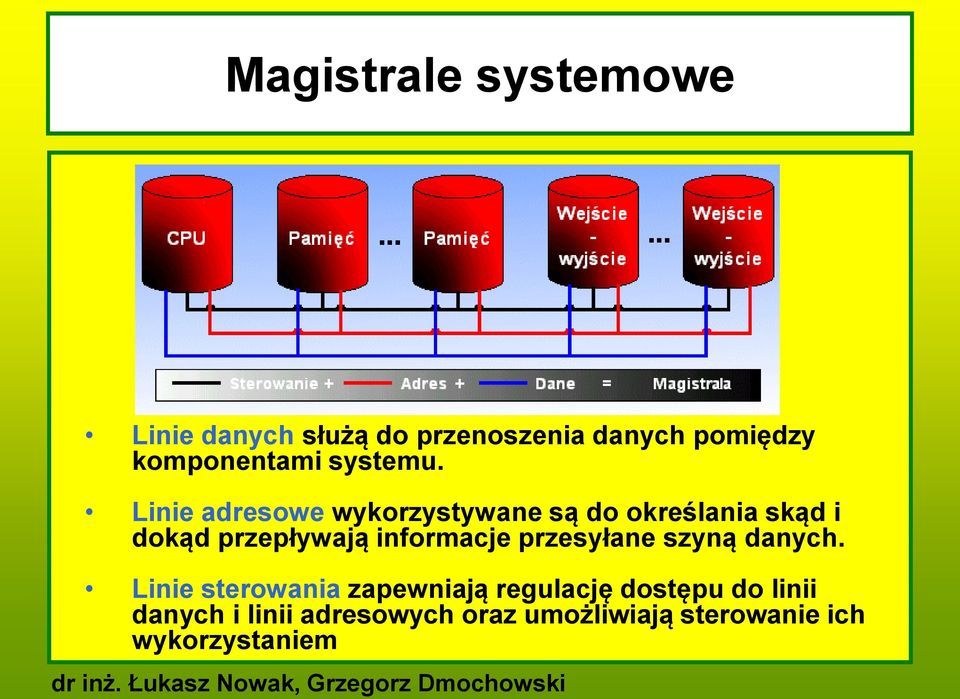 Linie adresowe wykorzystywane są do określania skąd i dokąd przepływają informacje