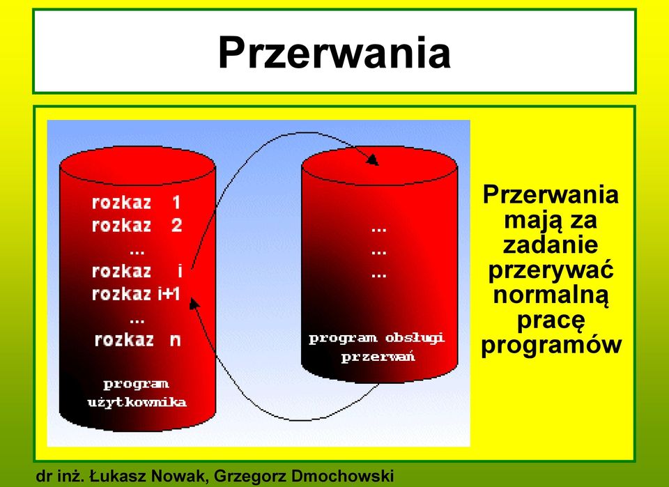 przerywać