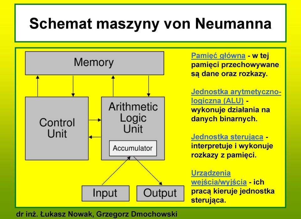 Jednostka arytmetycznologiczna (ALU) - wykonuje działania na danych