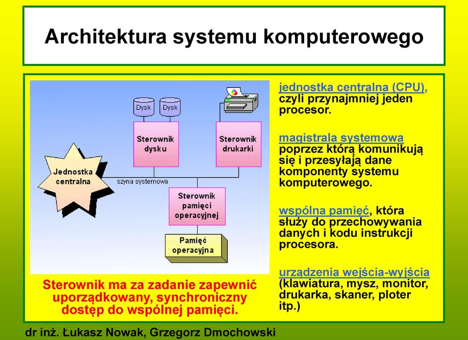 wspólna pamięć, która służy do przechowywania danych i kodu instrukcji procesora.