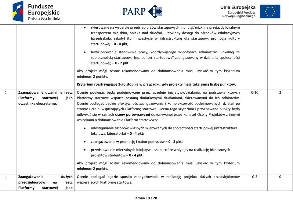 , inwestycje w infrastrukturę dla startupów, promocja kultury startupowej 0-4 pkt; funkcjonowanie stanowiska pracy, koordynującego współpracę administracji lokalnej ze społecznością startupową (np.